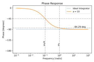 Integrator a phase.svg