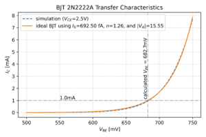 2N2222A transfer 2500mV.png