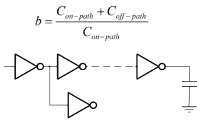 Fig2-branching.png