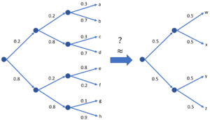 Nonuniform tree.PNG