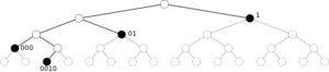 Prefix-code-tree.svg