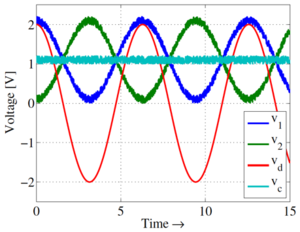 Cancellation of Common-mode Noise in Differential Signal.png