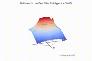 Butterworth vid.gif