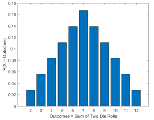 Bar graph.PNG