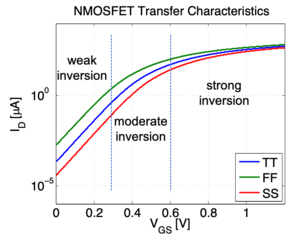 MOS moderate inversion.png